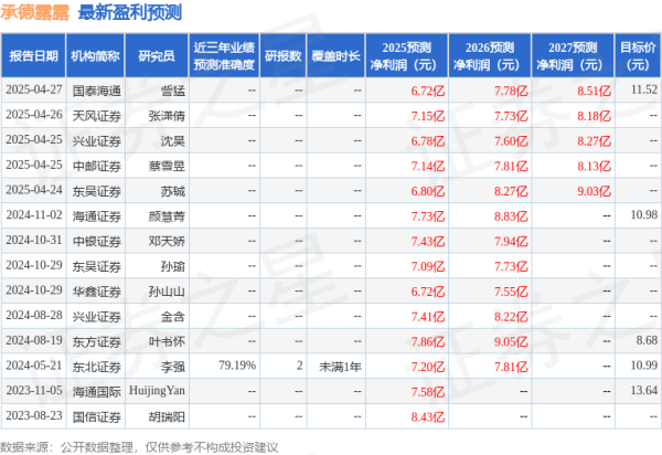 驰盈配资 中银证券: 给予承德露露买入评级