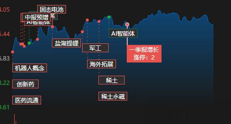 有富策略 煤飞色舞, 指数继续看多!